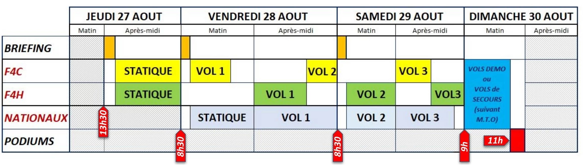 Planning du Championnat de France Maquettte à Montluçon